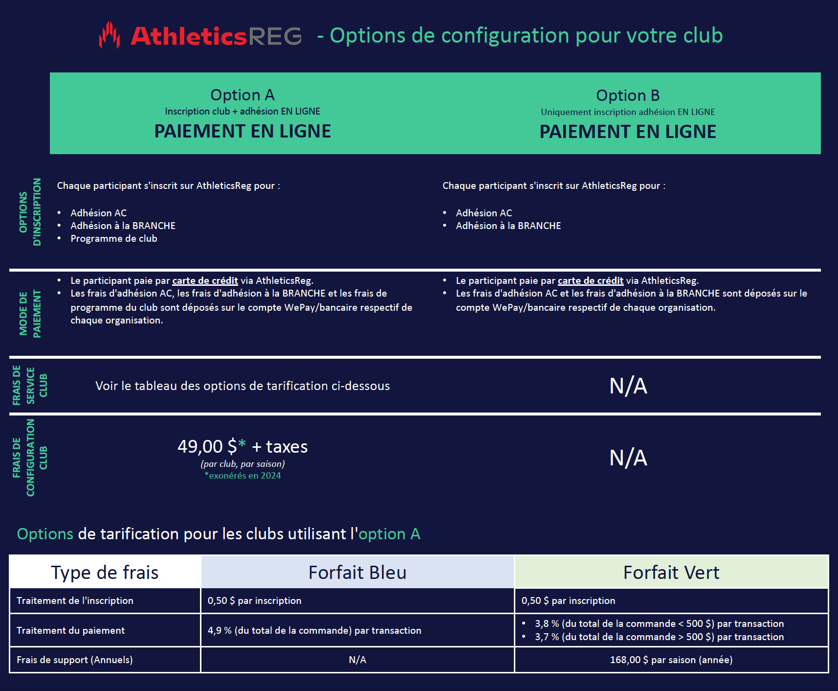 Options de configuration